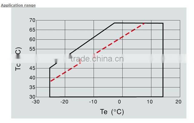 Danfoss Tandem Compressor MTM200T