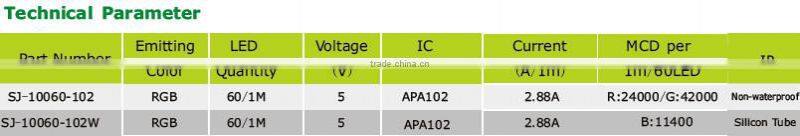 weatherproof dotstar apa102c 60 black pcb smd 5050 rgb led strip 5v