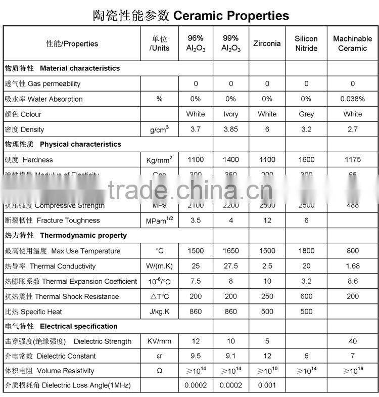 High Precision Machining Alumina Ceramic dowel Pin