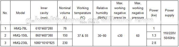 100% Ethylene Oxide Gas Sterilizer