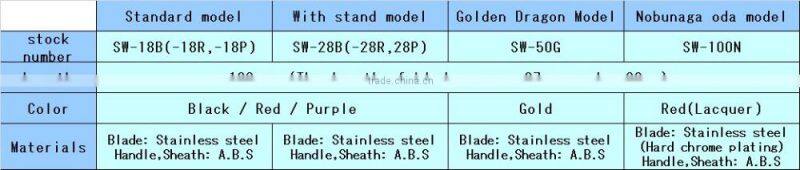 Durable metal scissors for paper cut , various types of cutlery also available