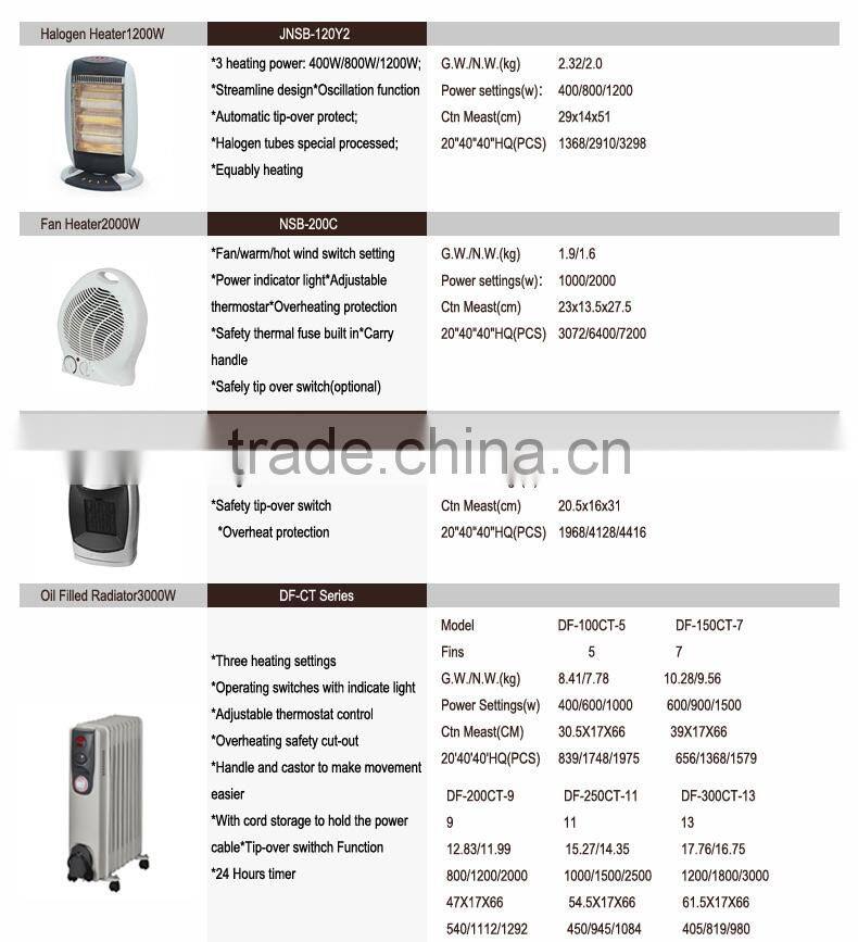 Electric Mica Heater