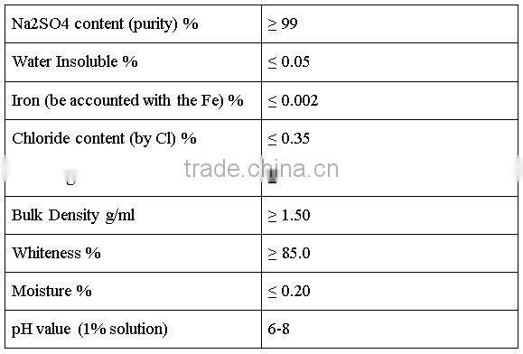 2016 sodium sulphate anhydrous 99% manufacturers Na2SO4 Price