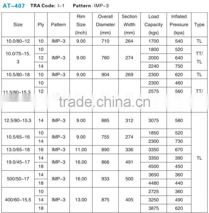 China factory high quality good price 10/80-12 agricultural tire
