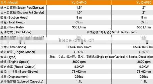 diesel high pressure pump, 40mm, 1.5''