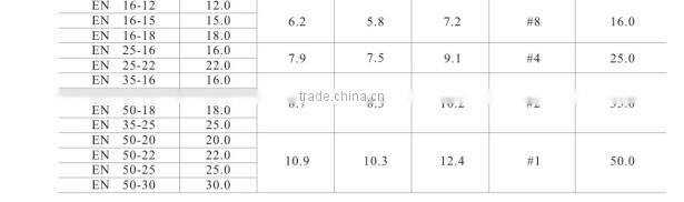 HEIGHT Tube-Shaped Bare end Factory Price With High Quality