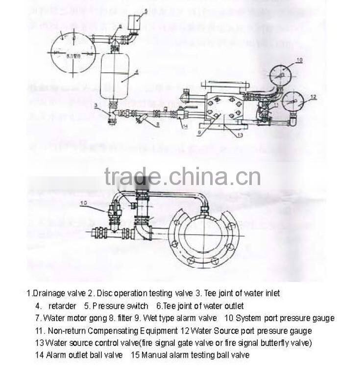 Price for 3"/4"6"/8" alarm check valve with water motor gong and other fittings