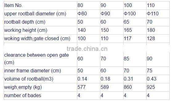 Honorsun tree spade transplanter for sale