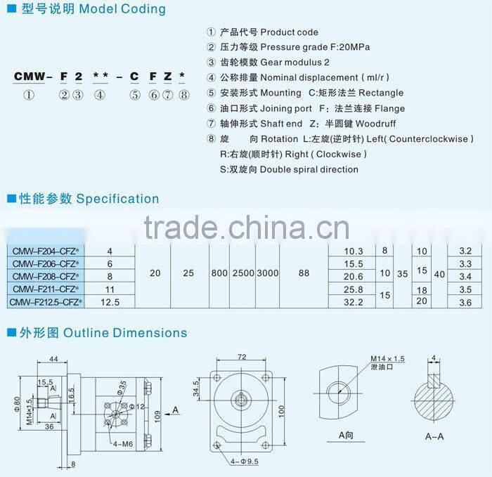 hydraulic motor high speed hydraulic gear motor