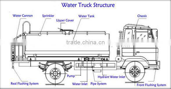Commercial Water Dispenser Drinking Water Process Water Tank Truck