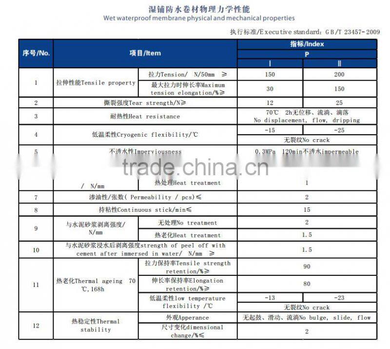 PCM self- adhesive roof modified asphalt waterproof membrane export to Vietnam