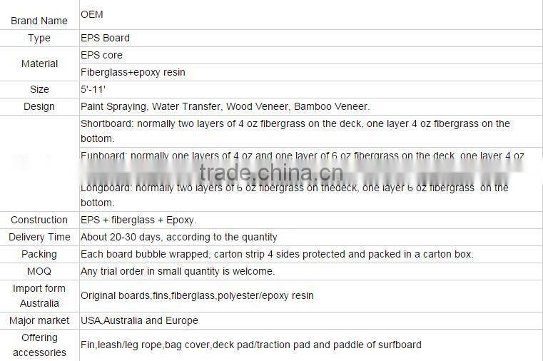 Custom Blue Surfboard Epoxy High Quality Epoxy Resin for Surfboards