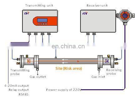 LGA-4500 DLAS Laser Online Gas Analysis System for HCN HCL HF C2H2 CH3L CH4 etc