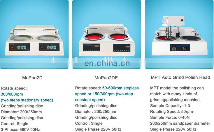 MoPao2D MULTIFUNCTIONAL METALLOGRAPHIC SPECIMEN GRINDING & POLISHING MACHINE0-+