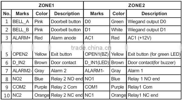 HSY-S215W 125khz 2000 Cards Wiegand Access Control Keypad 2 Doors Controller with IP68 Waterproof