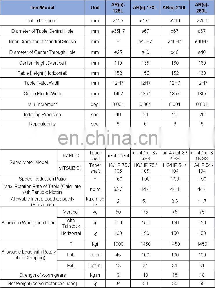 High precision oil brake four axis turntable nc machine vertical and horizontal 4 axis rotary table