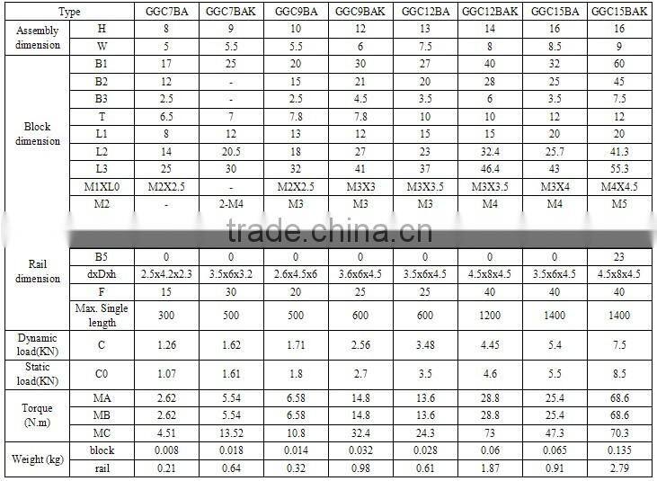 Precision THK Linear Motion Bearing