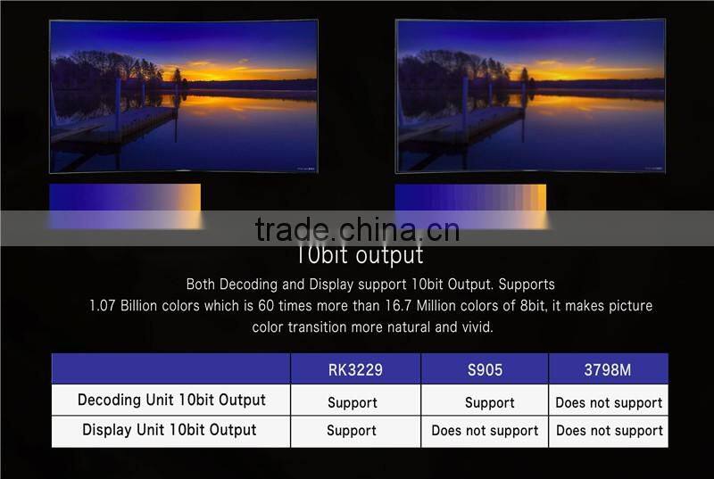 MX Plus II RK3229 TV Box Quad Core Android 4.4 Kitkat Bluetooth 4.0 1G/8G 4K H.265/H.264 Kodi Pre-installed Smart Media Player