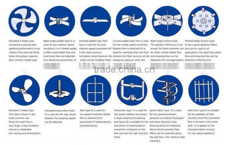 Mixing Equipment Supplier Industrial mixers for chemical plant