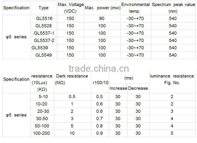 High Sensitivity CDS Photo Resistors/CDS Photoresistor GL5549
