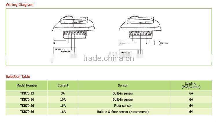 Thermostat Price in China
