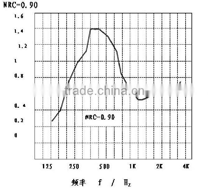 Sound Insulation interior studio acoustic wall panel and ceiling panel