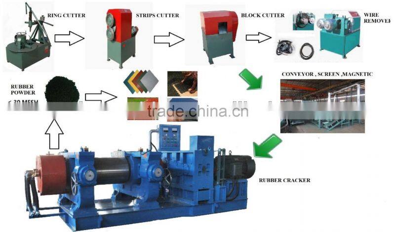 High Density 12-15Tons Per Day Reclaimed Rubber Line
