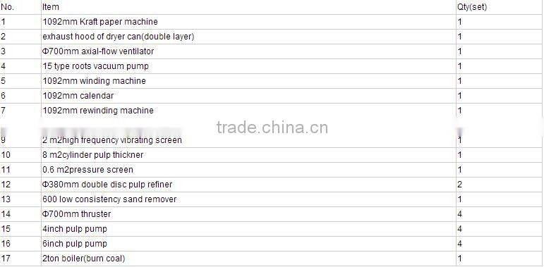 small capacity flutting liner paper makong machine