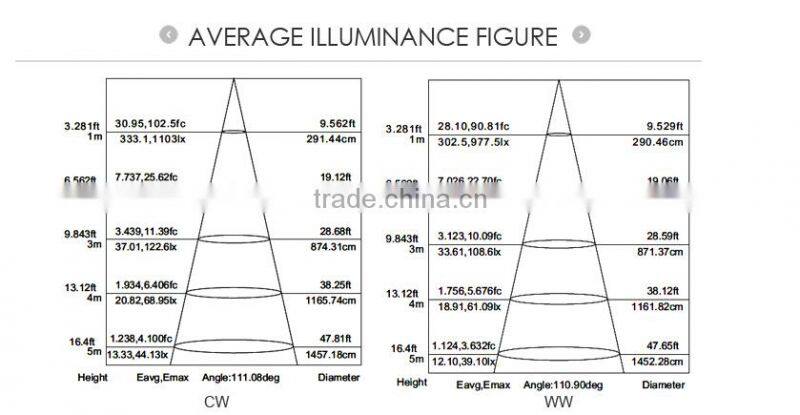 600*600 LED panel light 36W/48W, CE,ROSH,Approved led panel light 600 600 supplier