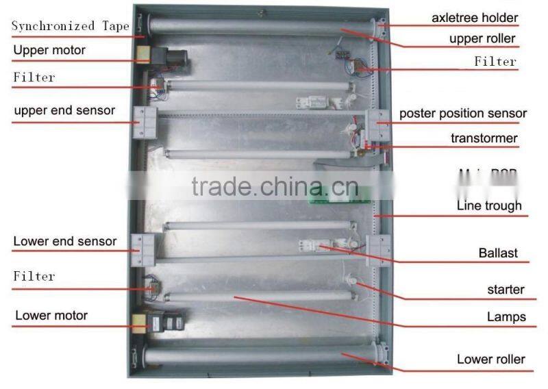 Display Stand Single Sided Scrolling Motional LED Light Box