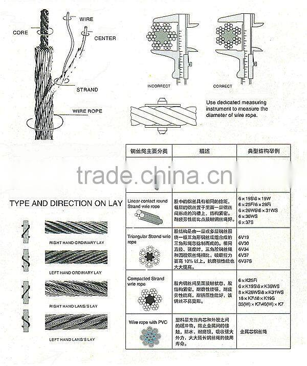 304&316 stainless steel wire rope 1x19