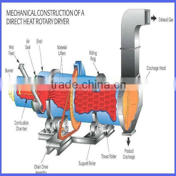 Good performance Chicken /Cow//pig Manure Drying Machine/Poultry Dung Dryer Machine for Africa Marketing