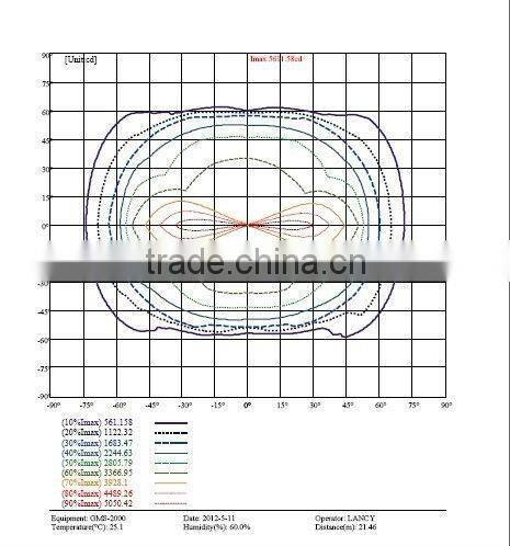 new design led manufacturer 100-240V 85-265V 100W Led Floodlights White/Warm White/ Cool white
