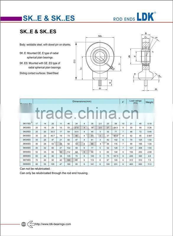 Hydraulic Rod end bearingsSK..ES