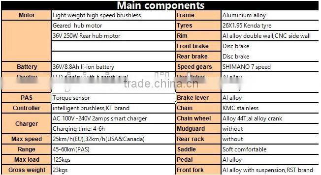 Electric Fat Tire Mountain Bicycles with LCD Display