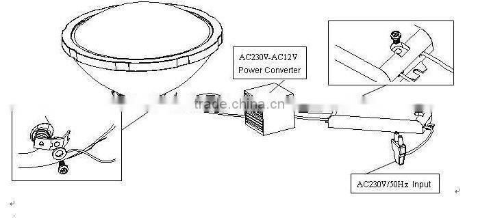 IP 68 Saving Energy RGB waterproof led par light