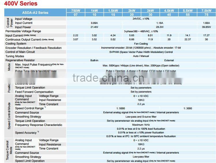 Delta servo ASD-A2-1F23-U
