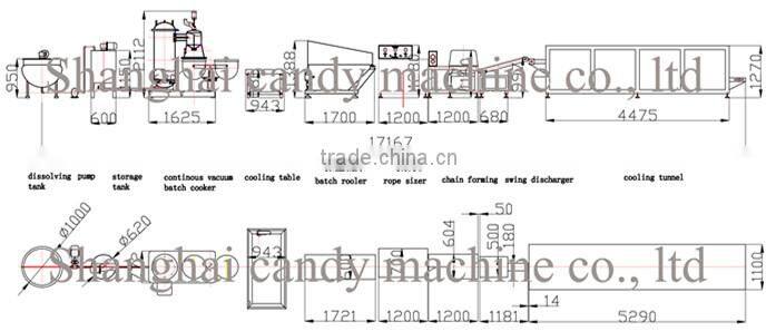 High quality die form candy machine in low price