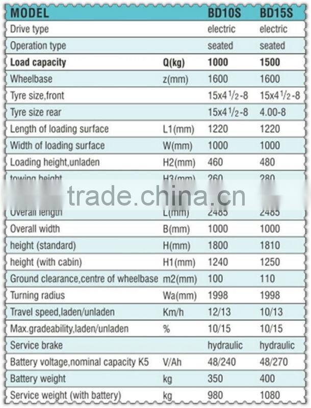 (HERRMAN)electric platform truck