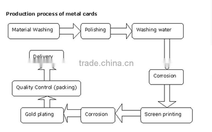 Complicated Engraved Gold Metal Card