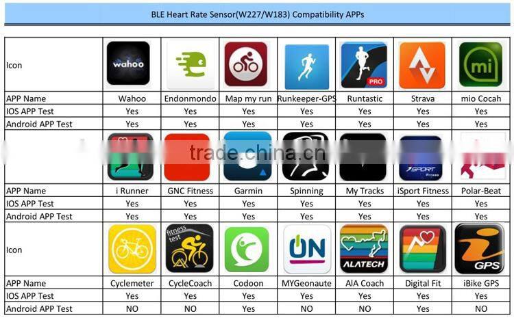 iOS and Android smart phone Bluetooth Heart Rate strap