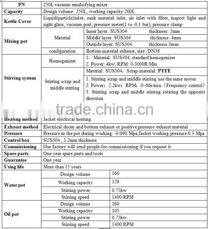 VEM-250Liter Suncreen Lotion spf 30 Mixer Machine