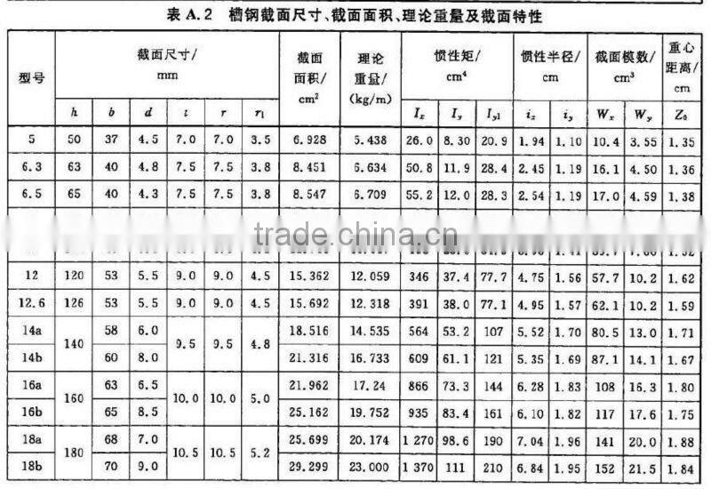 Canglong S275 many specification Steel Channels