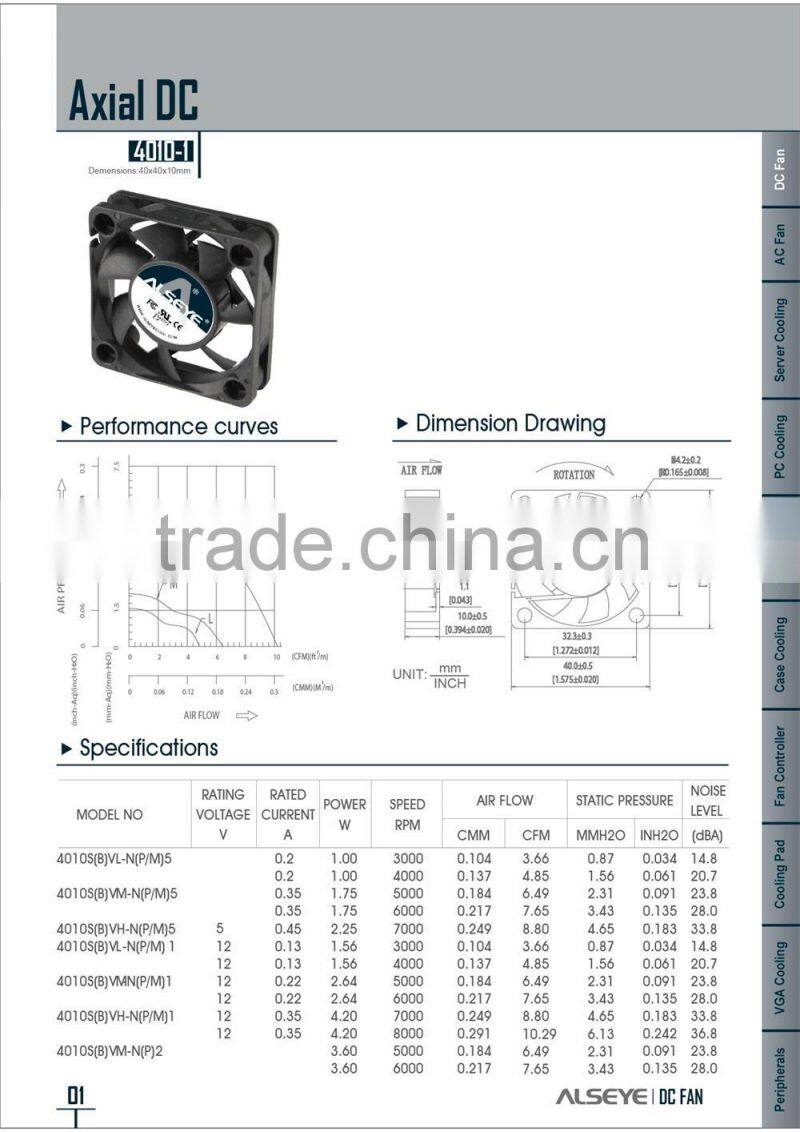 Alseye CB0515 manufacture 12v 40x40x10mm Auto-Restart dc communications Transparent fan