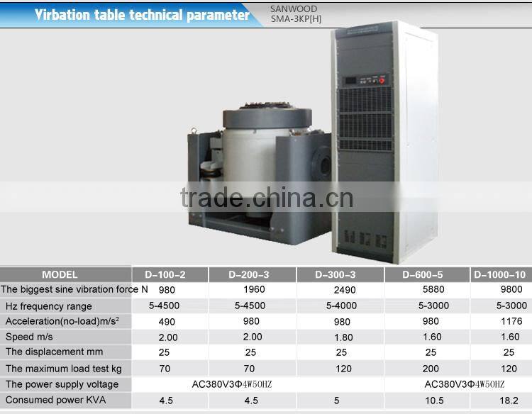 China supplier for temperature/humidity/vibration combined test equipment