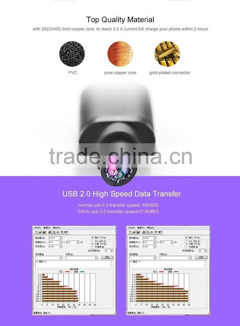 Fast Charging Data Transfer USB 2.0 Micro USB Data Cable For Android Smart Phone Chager Cable For Samsung HTC Xiao Mi Huawei