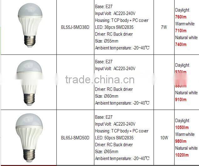 BL60J 9w e27 led bulb light warm white
