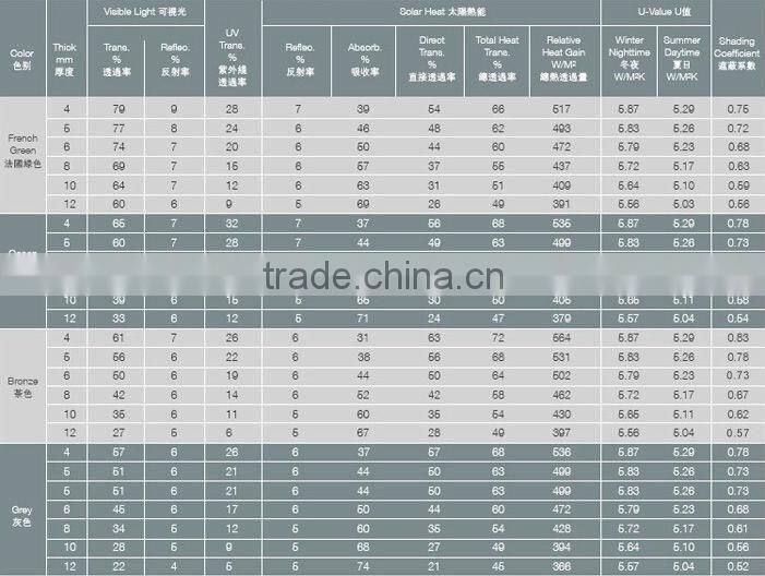 4mm,5mm,6mm,8mm,10mm,12mm Colored Float Glass