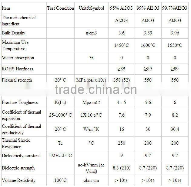 custom alumina ceramic protective tube