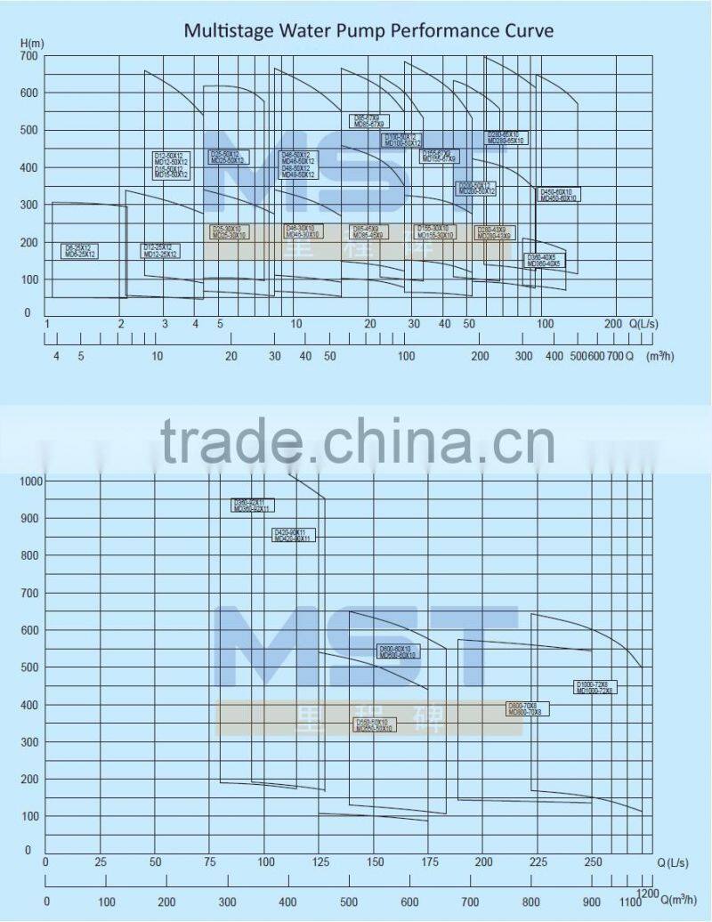 Cast iron electric mechanical seal water pump